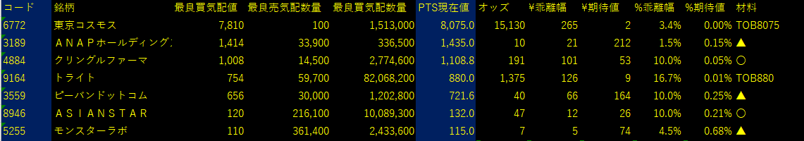 2025/6/11比例配分