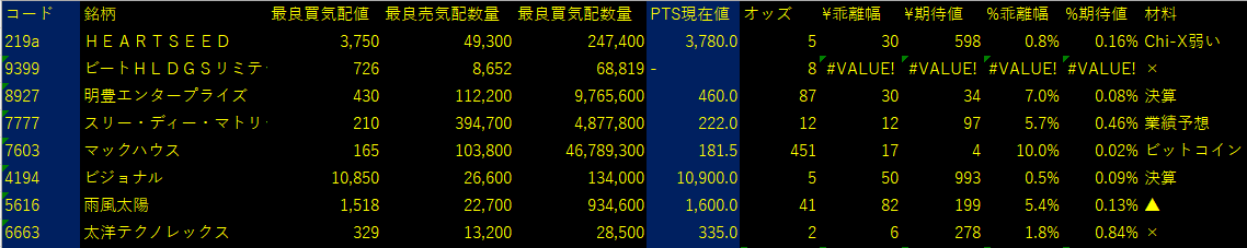 2025/6/13比例配分